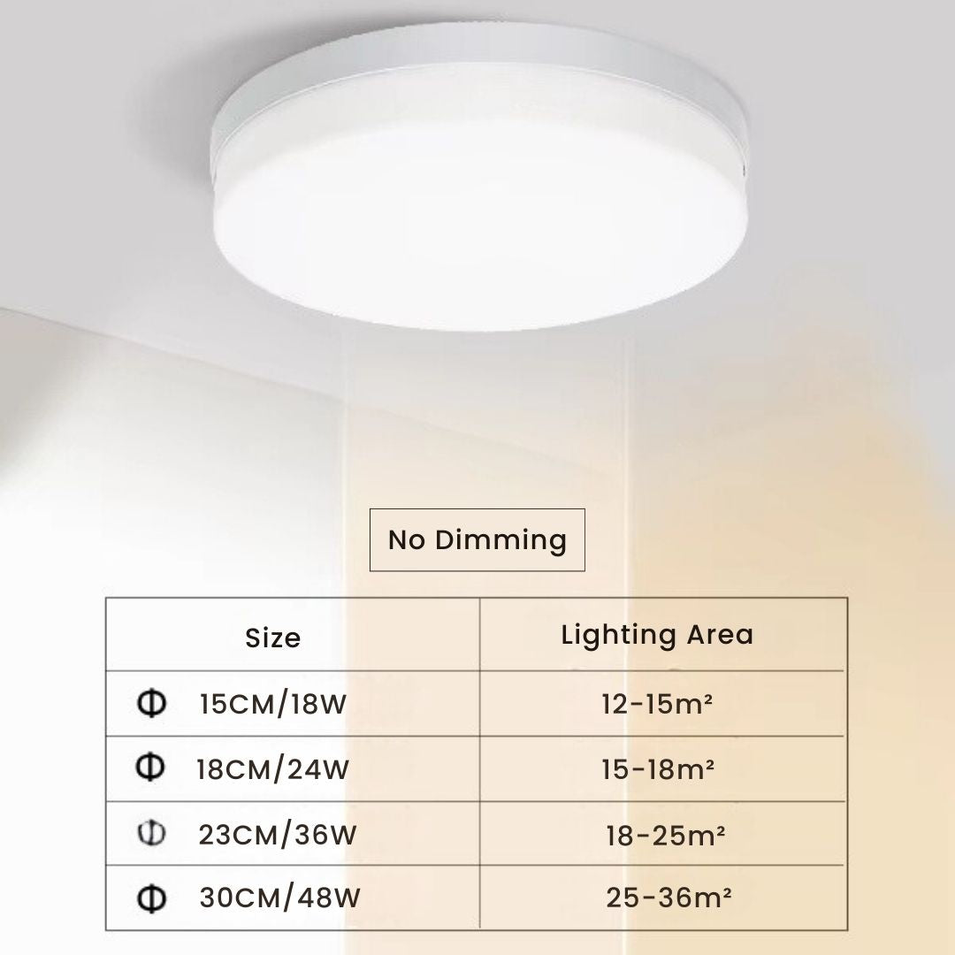 LED Kitchen Ceiling Lights - Energy Efficient and Modern Design for Low Ceilings