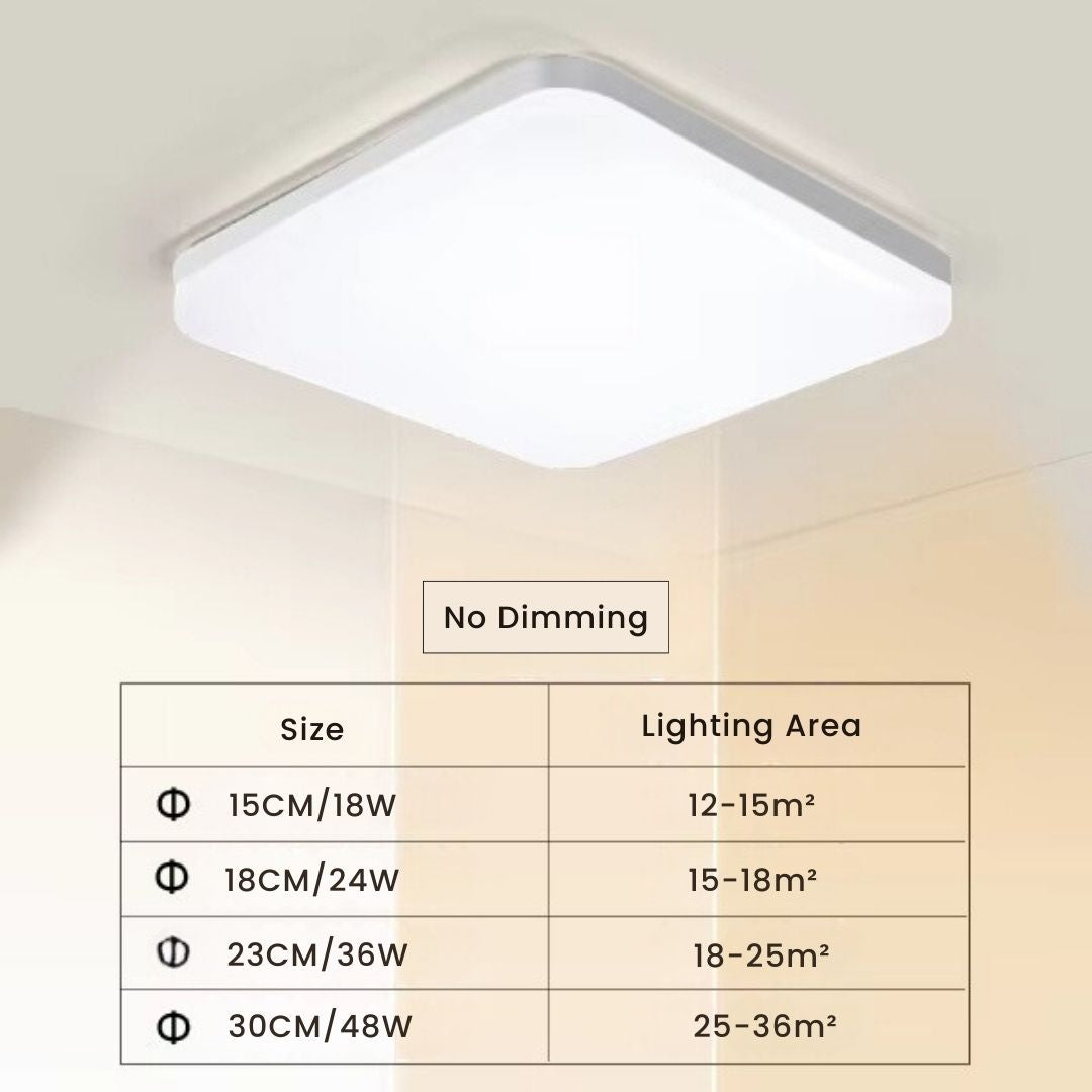 LED Kitchen Ceiling Lights - Energy Efficient and Modern Design for Low Ceilings
