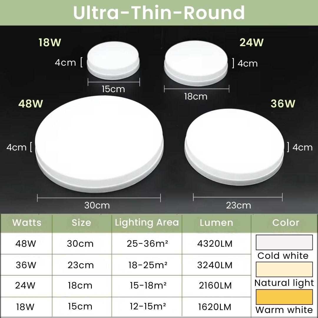 LED Kitchen Ceiling Lights - Energy Efficient and Modern Design for Low Ceilings