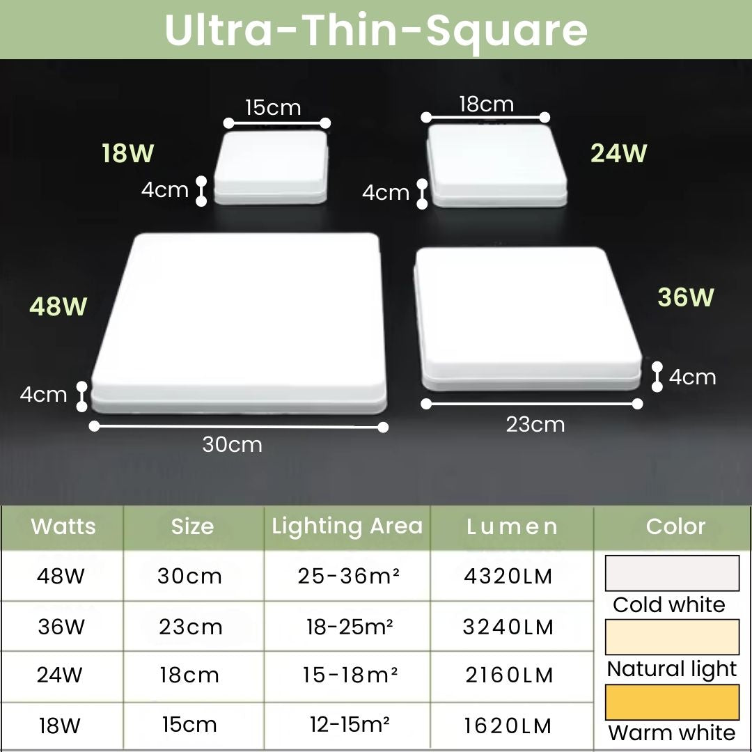 LED Kitchen Ceiling Lights - Energy Efficient and Modern Design for Low Ceilings